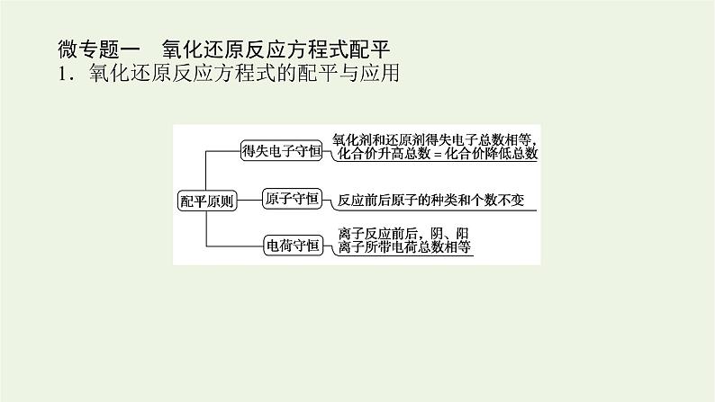 2021_2022学年高中化学专题4硫与环境保护章末共享课件苏教版必修102