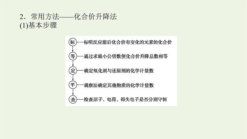 2021_2022学年高中化学专题4硫与环境保护章末共享课件苏教版必修103