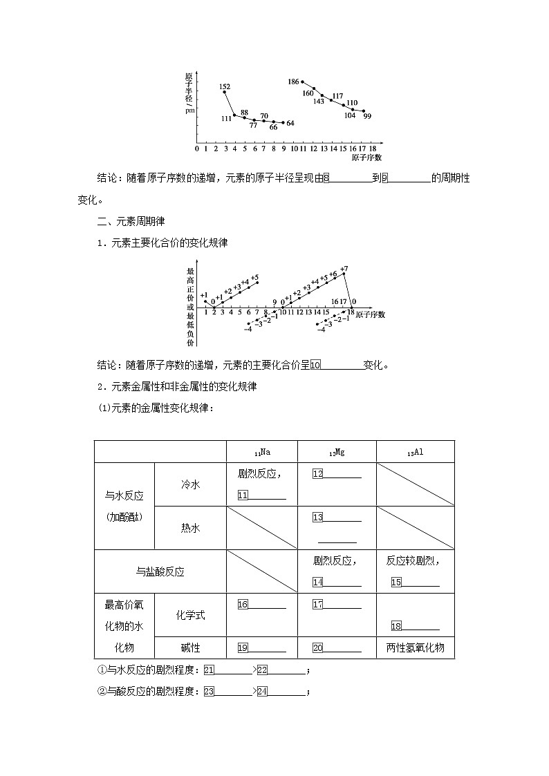 2021_2022学年高中化学专题5微观结构与物质的多样性1.1元素周期律学案苏教版必修102