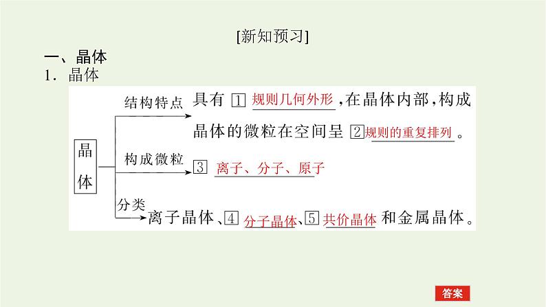 2021_2022学年高中化学专题5微观结构与物质的多样性3.2不同类型晶体课件苏教版必修106