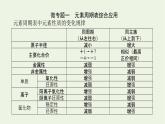 2021_2022学年高中化学专题5微观结构与物质的多样性章末共享课件苏教版必修1