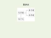 2021_2022学年高中化学专题5微观结构与物质的多样性2.1离子键课件苏教版必修1