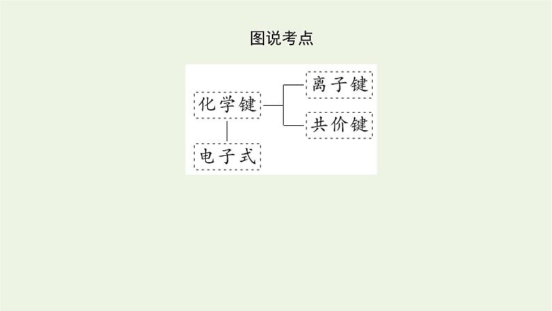 2021_2022学年高中化学专题5微观结构与物质的多样性2.1离子键课件苏教版必修105