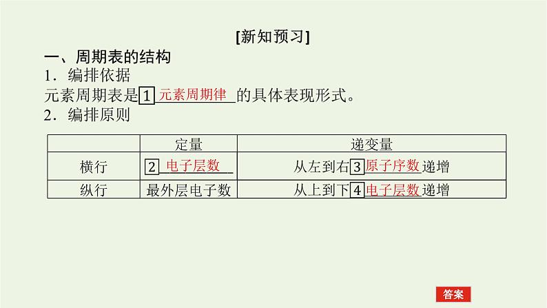 2021_2022学年高中化学专题5微观结构与物质的多样性1.2元素周期表及其应用课件苏教版必修106