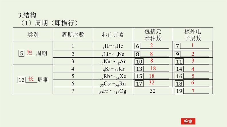2021_2022学年高中化学专题5微观结构与物质的多样性1.2元素周期表及其应用课件苏教版必修107