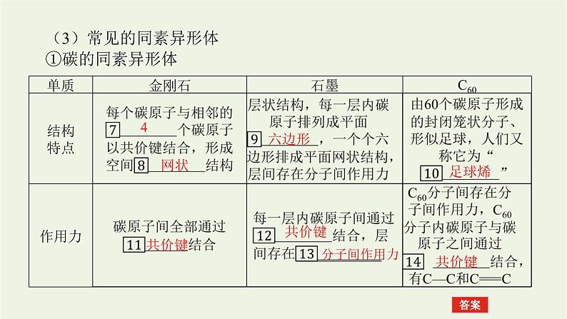 2021_2022学年高中化学专题5微观结构与物质的多样性3.1同素异形现象同分异构现象课件苏教版必修107