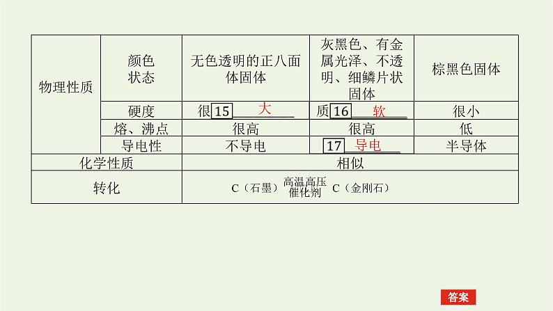 2021_2022学年高中化学专题5微观结构与物质的多样性3.1同素异形现象同分异构现象课件苏教版必修108