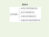 2021_2022学年高中化学专题5微观结构与物质的多样性1.1元素周期律课件苏教版必修1