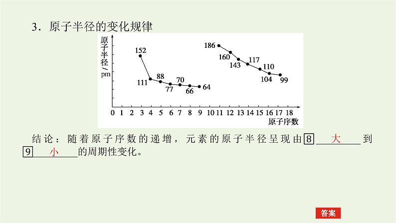 2021_2022学年高中化学专题5微观结构与物质的多样性1.1元素周期律课件苏教版必修107