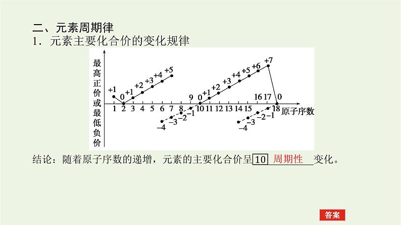 2021_2022学年高中化学专题5微观结构与物质的多样性1.1元素周期律课件苏教版必修108