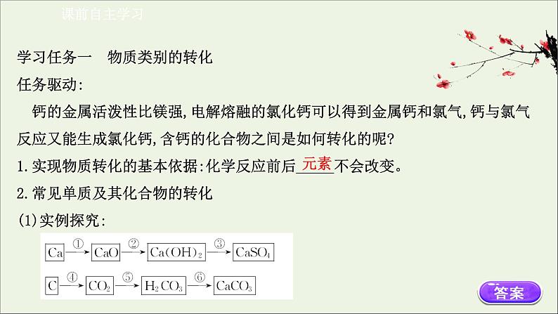 浙江专用2021_2022学年高中化学课时检测2物质的转化课件人教版必修第一册第3页