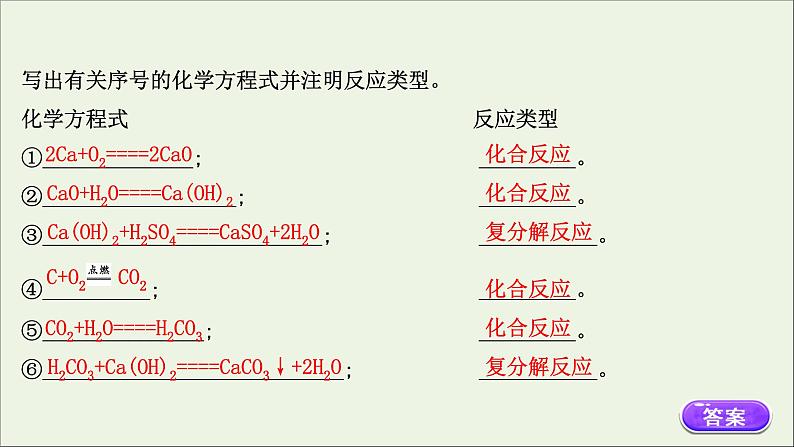 浙江专用2021_2022学年高中化学课时检测2物质的转化课件人教版必修第一册第4页