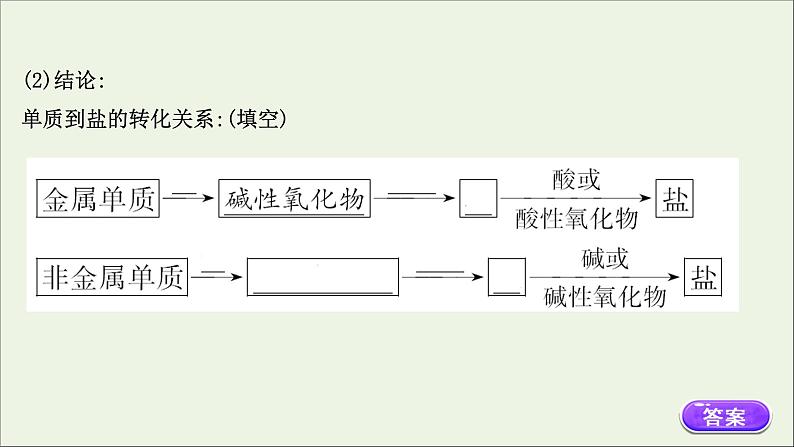 浙江专用2021_2022学年高中化学课时检测2物质的转化课件人教版必修第一册第5页