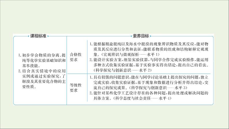 2021_2022学年新教材高中化学专题3从海水中获得的化学物质第三单元第1课时粗盐提纯从海水中提取溴课件苏教版必修102