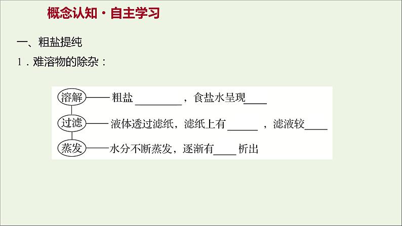 2021_2022学年新教材高中化学专题3从海水中获得的化学物质第三单元第1课时粗盐提纯从海水中提取溴课件苏教版必修103