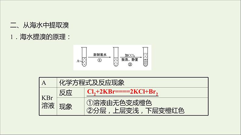 2021_2022学年新教材高中化学专题3从海水中获得的化学物质第三单元第1课时粗盐提纯从海水中提取溴课件苏教版必修106