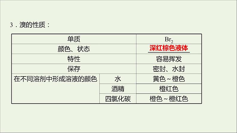 2021_2022学年新教材高中化学专题3从海水中获得的化学物质第三单元第1课时粗盐提纯从海水中提取溴课件苏教版必修108