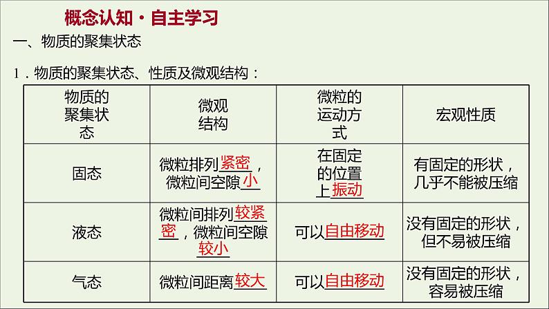 2021_2022学年高中化学专题1物质的分类及计量第二单元第2课时气体摩尔体积课件苏教版必修103