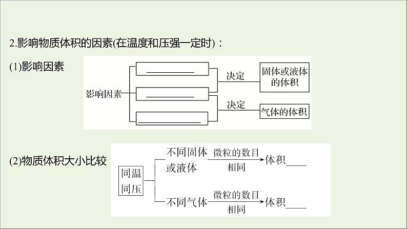 2021_2022学年高中化学专题1物质的分类及计量第二单元第2课时气体摩尔体积课件苏教版必修104