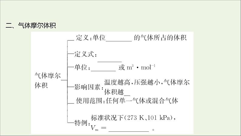 2021_2022学年高中化学专题1物质的分类及计量第二单元第2课时气体摩尔体积课件苏教版必修106