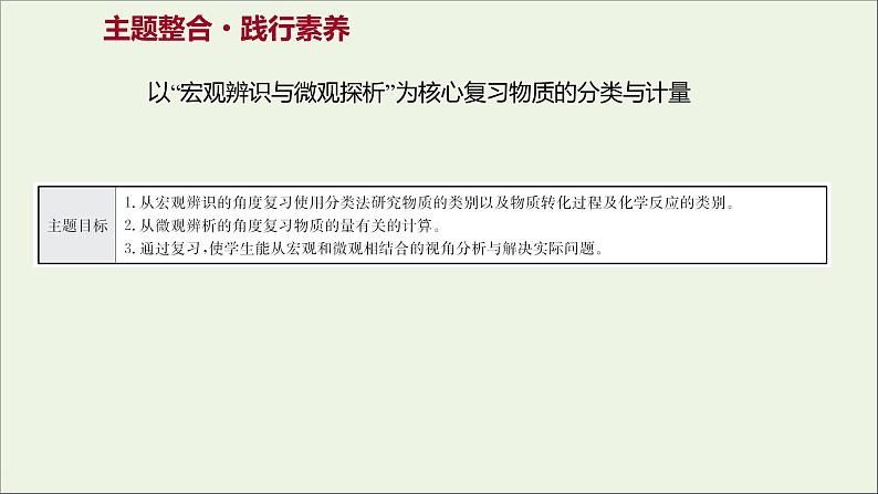 2021_2022学年高中化学专题1物质的分类及计量阶段素养提升课课件苏教版必修102