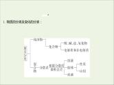 2021_2022学年高中化学专题1物质的分类及计量阶段素养提升课课件苏教版必修1