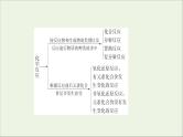 2021_2022学年高中化学专题1物质的分类及计量阶段素养提升课课件苏教版必修1
