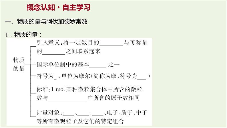 2021_2022学年高中化学专题1物质的分类及计量第二单元第1课时物质的量摩尔质量课件苏教版必修1第3页