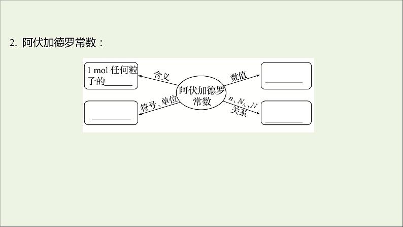 2021_2022学年高中化学专题1物质的分类及计量第二单元第1课时物质的量摩尔质量课件苏教版必修1第4页