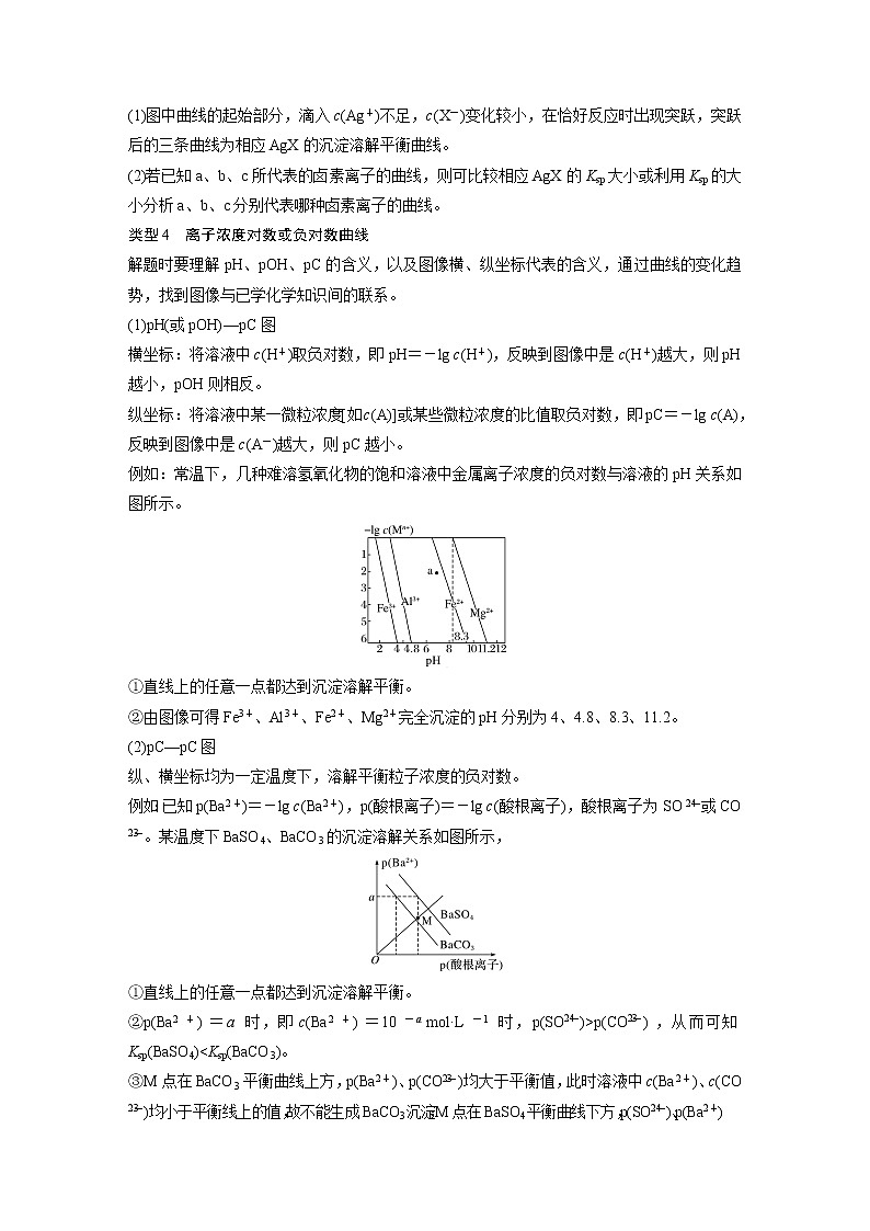 高中化学苏教版（2021）选择性必修1 专题3 第四单元 微专题14 常见的沉淀溶解平衡图像类型总结（学案+跟踪练 word版含解析）02