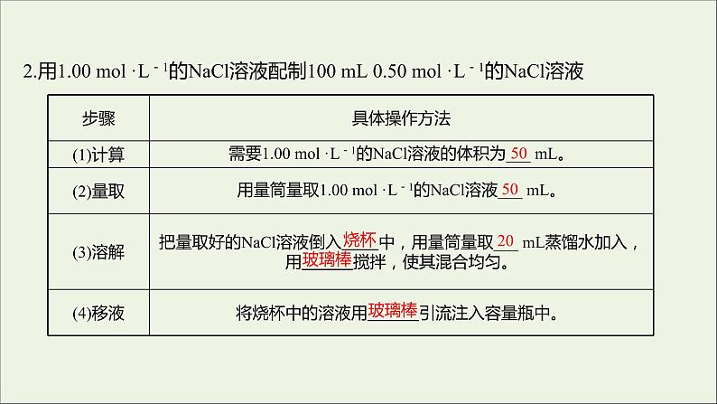 2021_2022学年高中化学专题2研究物质的基本方法第二单元必做实验：配制一定物质的量浓度的溶液课件苏教版必修105