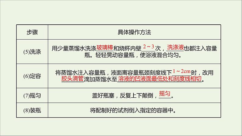 2021_2022学年高中化学专题2研究物质的基本方法第二单元必做实验：配制一定物质的量浓度的溶液课件苏教版必修106