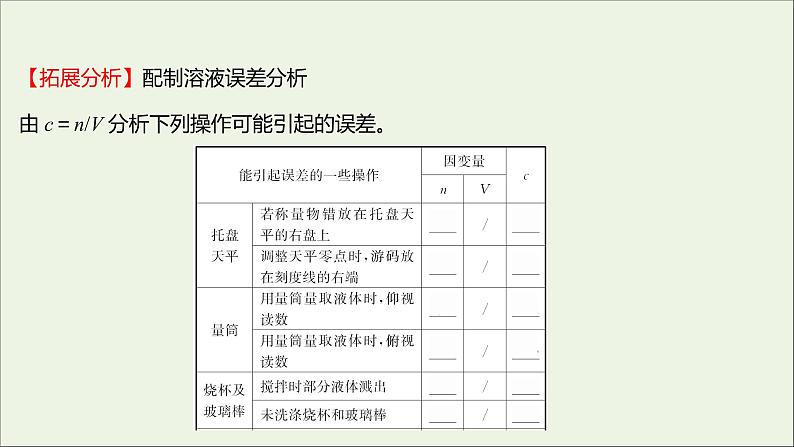 2021_2022学年高中化学专题2研究物质的基本方法第二单元必做实验：配制一定物质的量浓度的溶液课件苏教版必修107