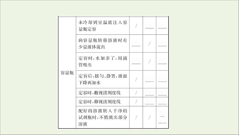 2021_2022学年高中化学专题2研究物质的基本方法第二单元必做实验：配制一定物质的量浓度的溶液课件苏教版必修108