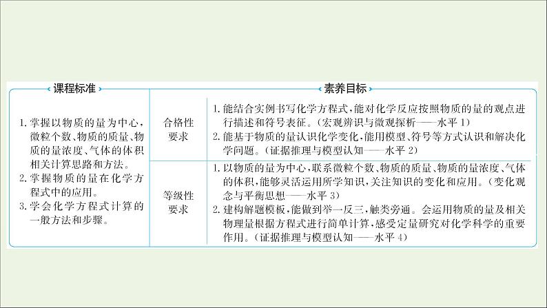 2021_2022学年高中化学专题2研究物质的基本方法第二单元第2课时化学反应的计算课件苏教版必修102