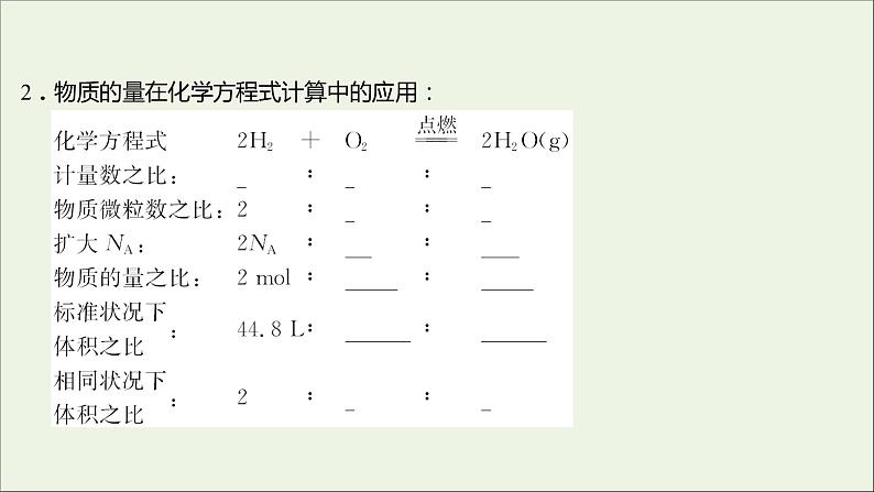 2021_2022学年高中化学专题2研究物质的基本方法第二单元第2课时化学反应的计算课件苏教版必修104