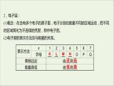 2021_2022学年高中化学专题2研究物质的基本方法第三单元第2课时原子核外电子排布课件苏教版必修1