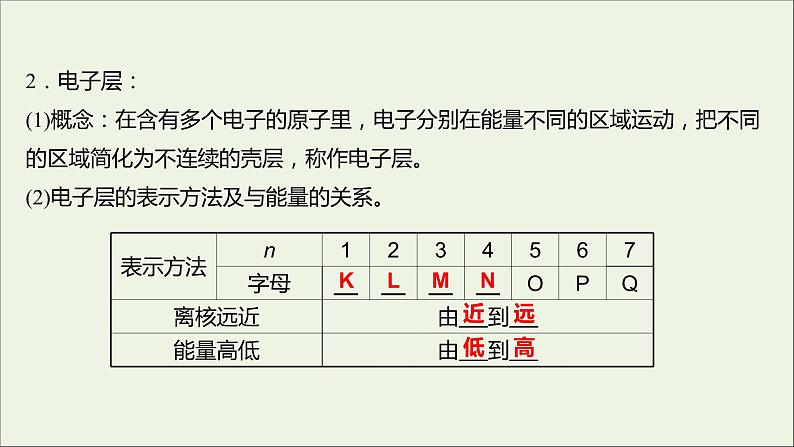 2021_2022学年高中化学专题2研究物质的基本方法第三单元第2课时原子核外电子排布课件苏教版必修104