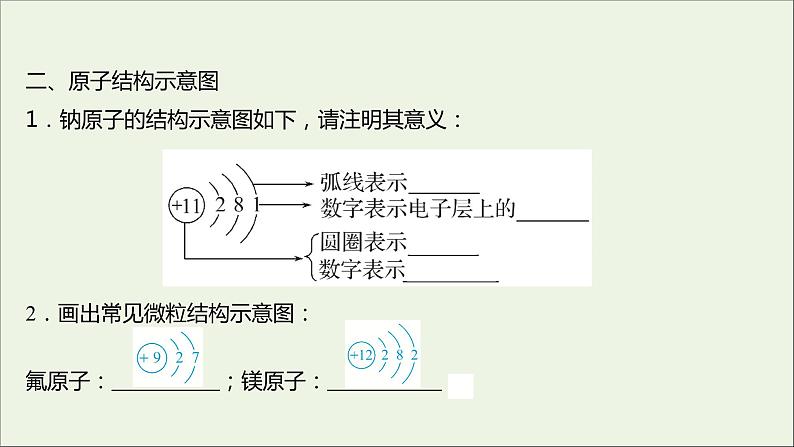 2021_2022学年高中化学专题2研究物质的基本方法第三单元第2课时原子核外电子排布课件苏教版必修107