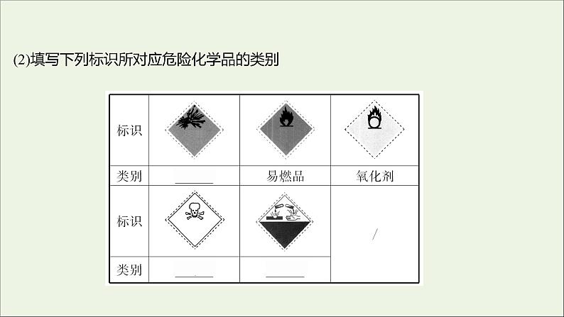 2021_2022学年高中化学专题2研究物质的基本方法第一单元第1课时实验安全物质的分离与提纯课件苏教版必修1第4页