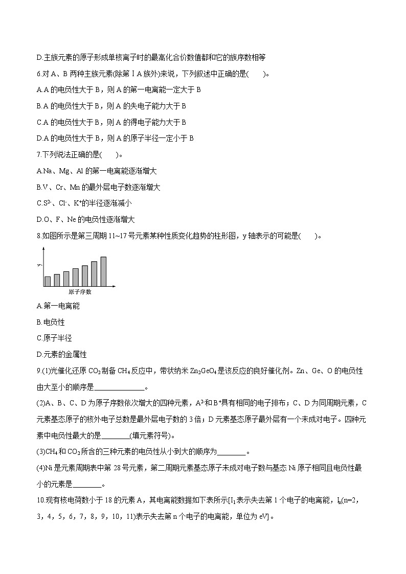 第1章  第2节  第2课时　元素周期律  课时练习  高中化学人教版选择性必修2（2022年）02