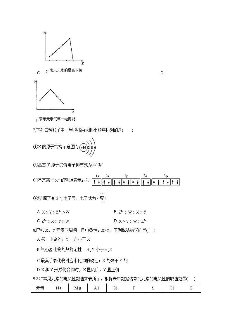 2021-2022学年高中化学新人教版选择性必修2 第1章 第2节第2课时元素周期律 作业第2页