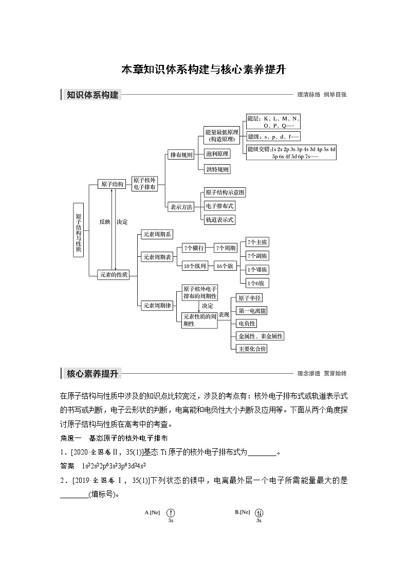 2021-2022学年高中化学新人教版选择性必修2 第1章  本章知识体系构建与核心素养提升 学案第1页