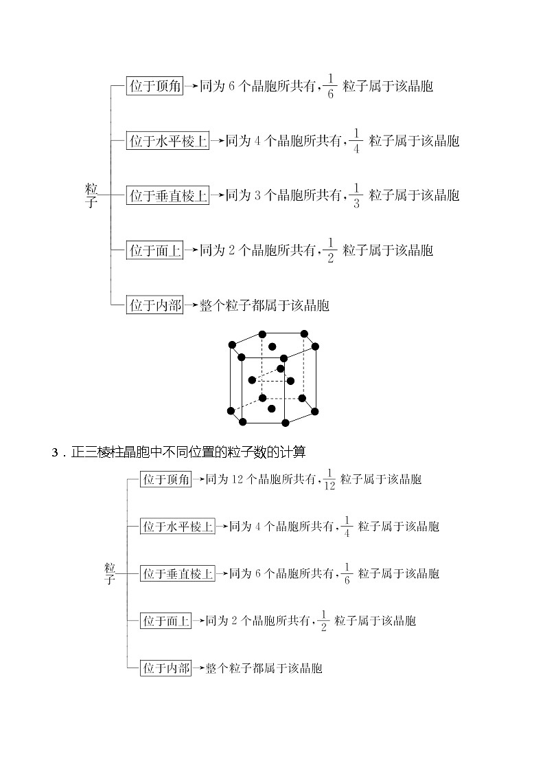 2021-2022学年高中化学新人教版选择性必修2 第3章 第1节物质的聚集状态与晶体的常识第2课时 学案03