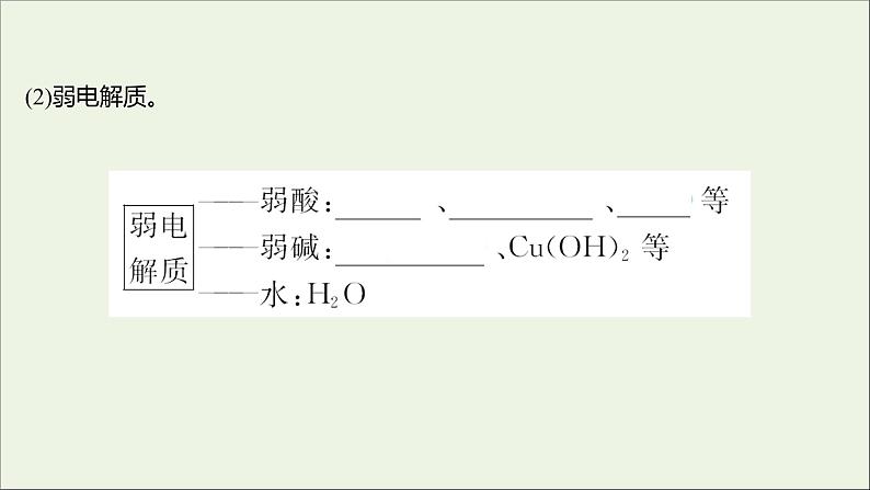 2021_2022学年高中化学专题3从海水中获得的化学物质第二单元第3课时离子反应课件苏教版必修105