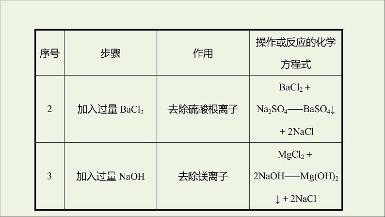 2021_2022学年高中化学专题3从海水中获得的化学物质第三单元必做实验：粗盐中杂质离子的去除课件苏教版必修1第5页