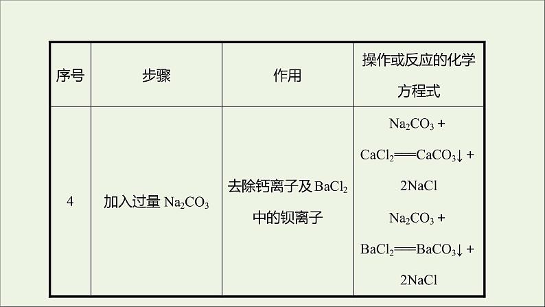 2021_2022学年高中化学专题3从海水中获得的化学物质第三单元必做实验：粗盐中杂质离子的去除课件苏教版必修1第6页