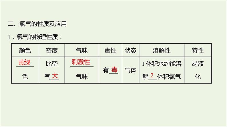 2021_2022学年高中化学专题3从海水中获得的化学物质第一单元第1课时氯气的制备性质及应用课件苏教版必修1第7页