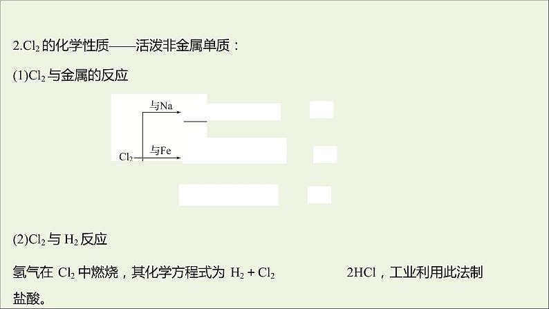 2021_2022学年高中化学专题3从海水中获得的化学物质第一单元第1课时氯气的制备性质及应用课件苏教版必修1第8页