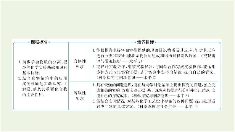 2021_2022学年高中化学专题3从海水中获得的化学物质第三单元第2课时从海水中提取镁从海带中提取碘课件苏教版必修1第2页